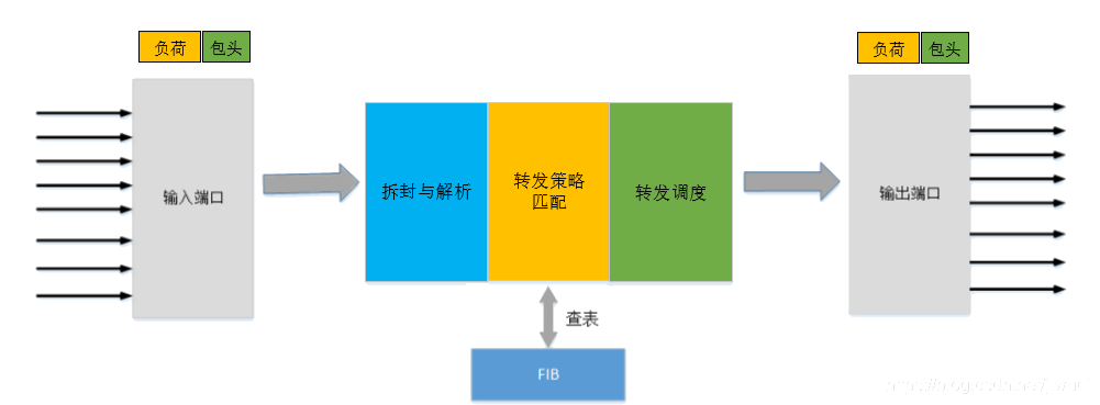 数据平面