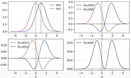 Contrastive Result